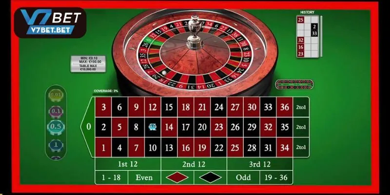 Kinh nghiệm chơi cá cược Roulette V7bet